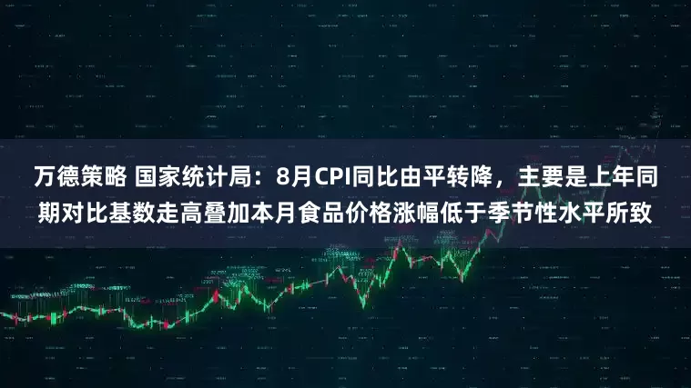 万德策略 国家统计局：8月CPI同比由平转降，主要是上年同期对比基数走高叠加本月食品价格涨幅低于季节性水平所致